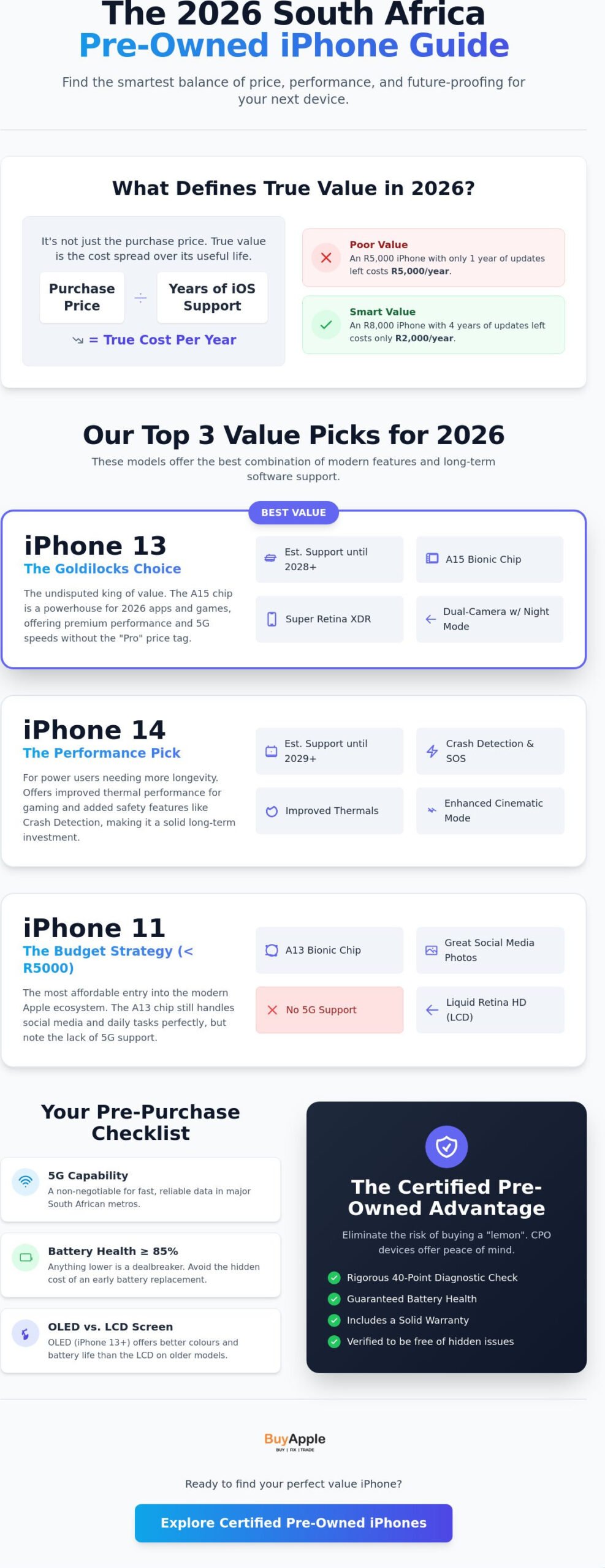 Best Value iPhone South Africa: Top Picks for 2026