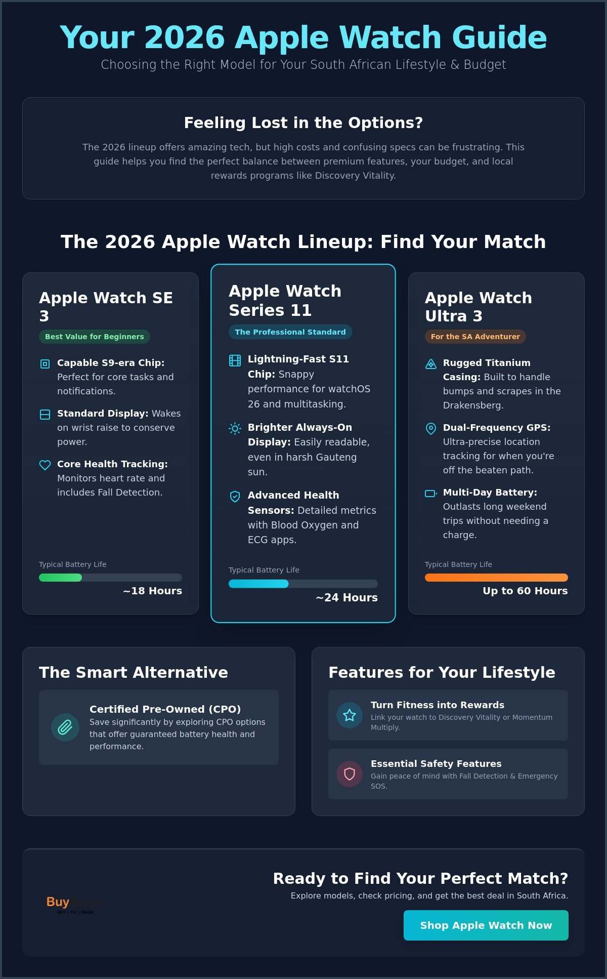 Buy Apple Watch South Africa: The 2026 Comparison & Buying Guide