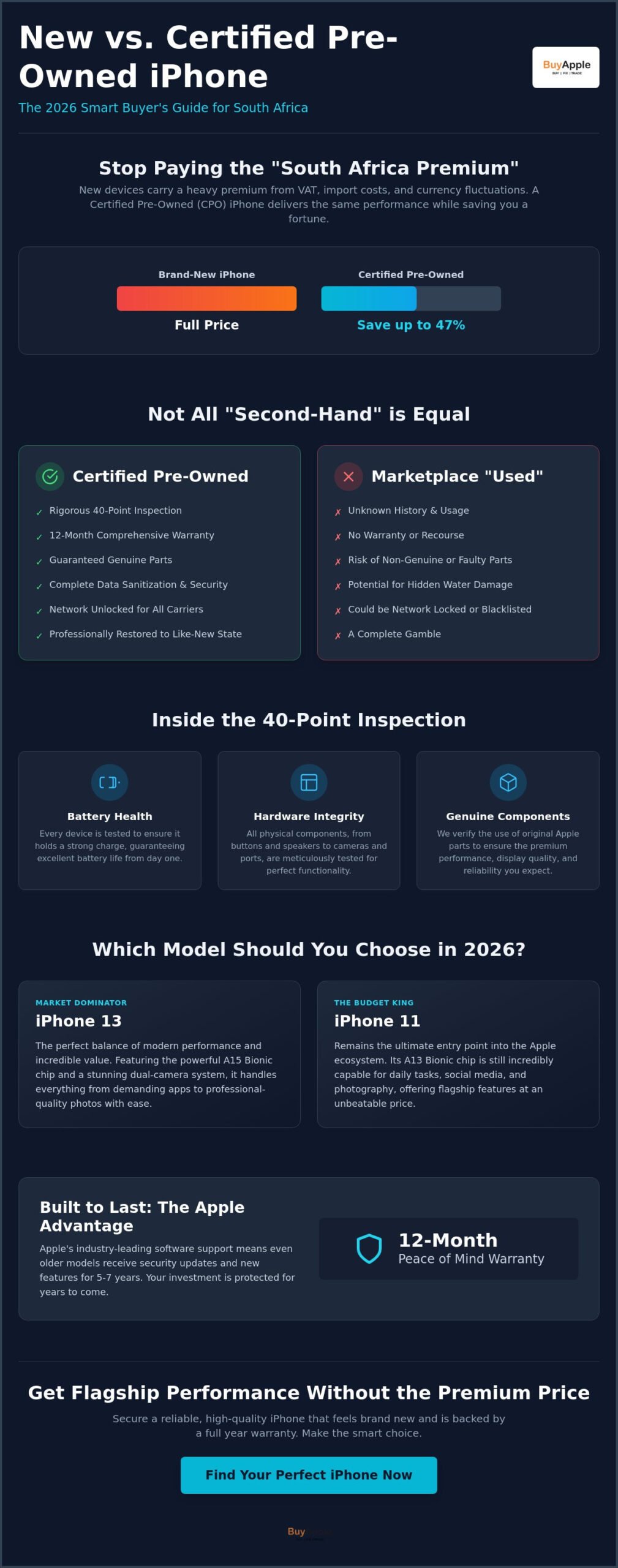Certified Refurbished iPhone vs New: The 2026 South African Buyer’s Guide