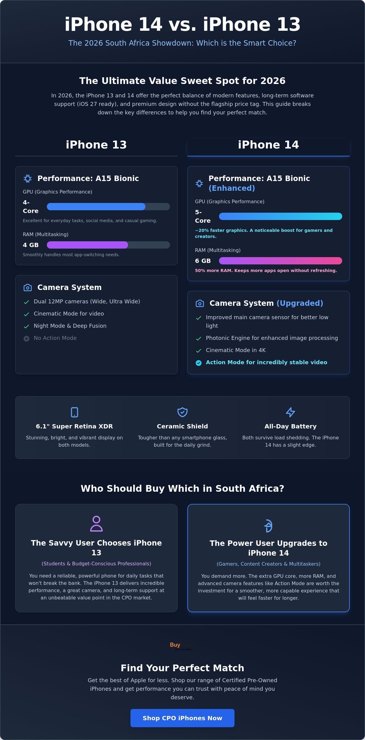 IPhone 14 vs iPhone 13 South Africa: The 2026 Value Comparison