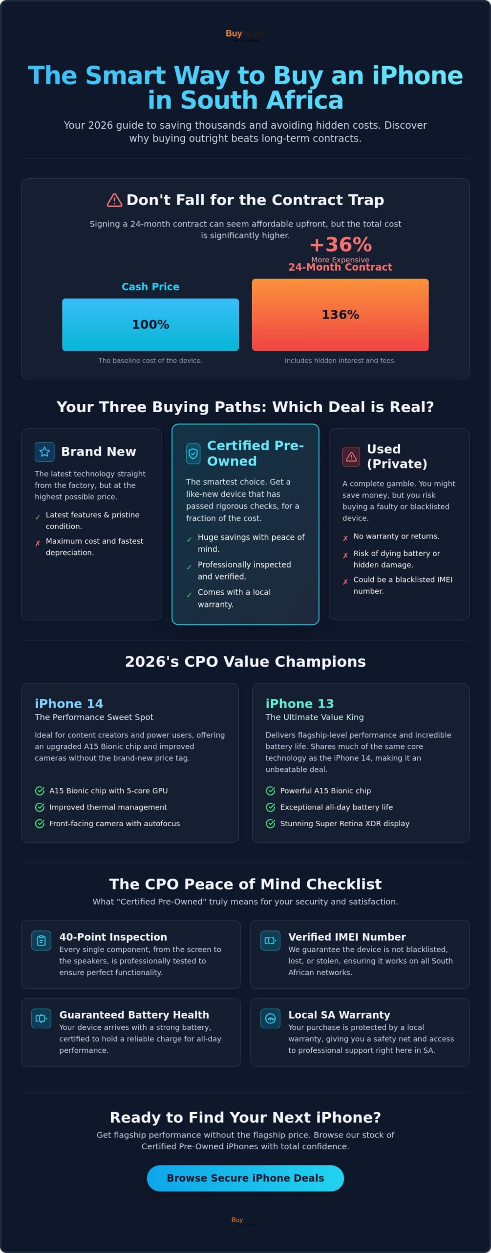 IPhone Deals South Africa: Best Value Picks for 2026