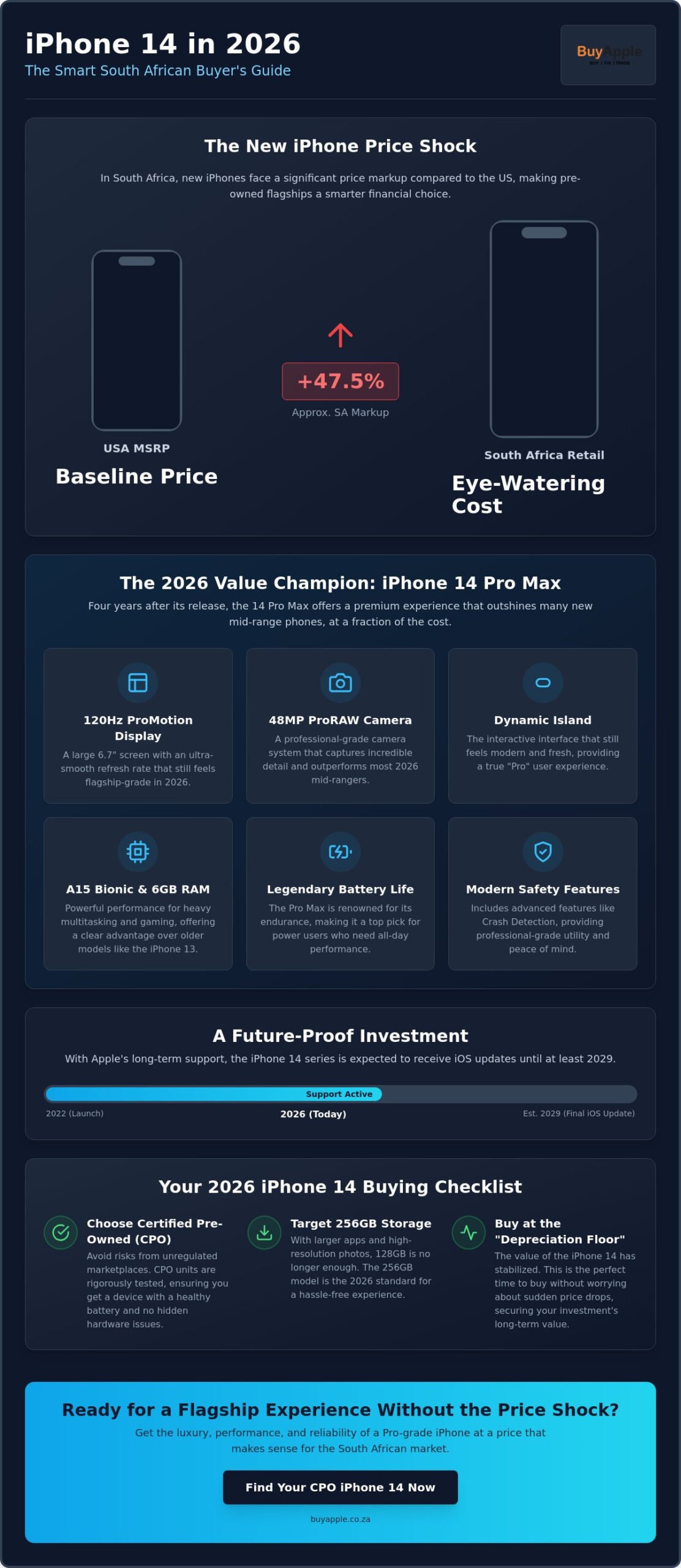Is the iPhone 14 Worth It in South Africa? 2026 Price and Value Guide
