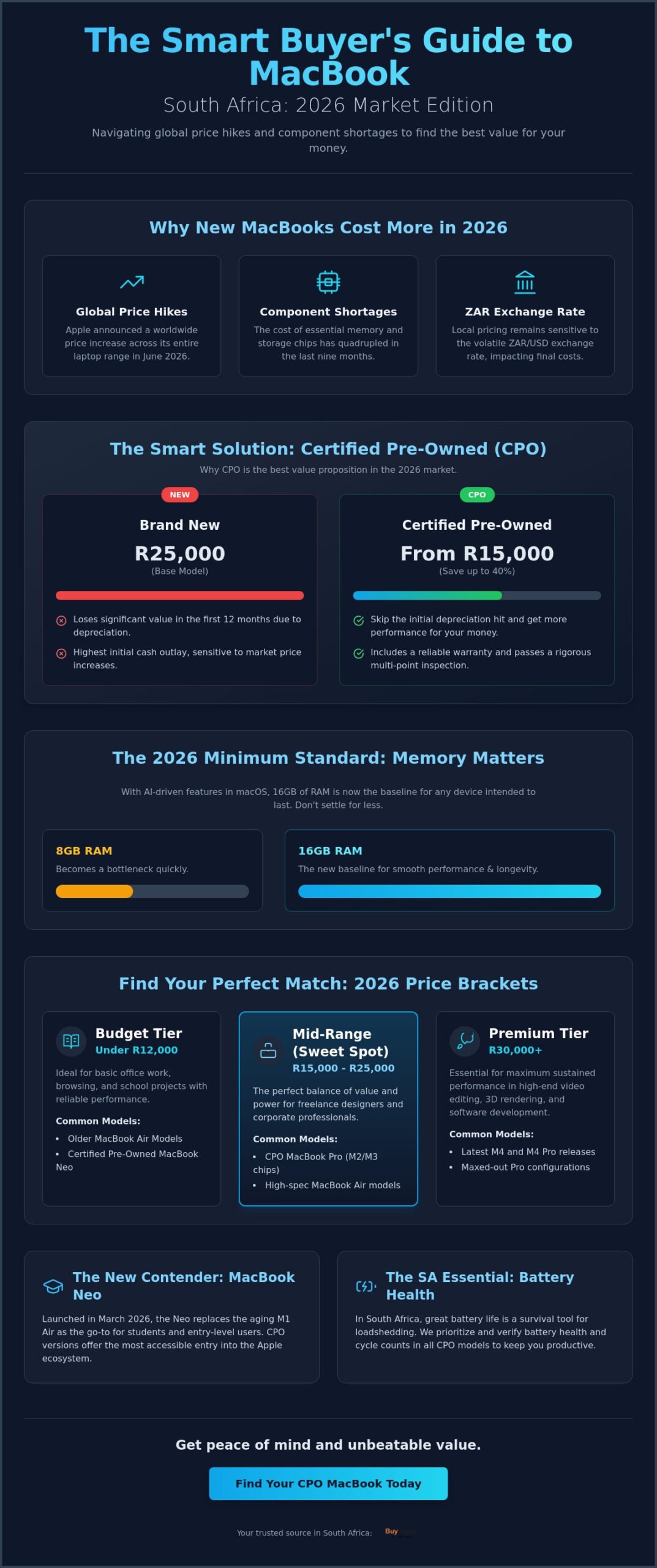MacBook Price South Africa: The 2026 Buyer’s Guide to New & CPO Models