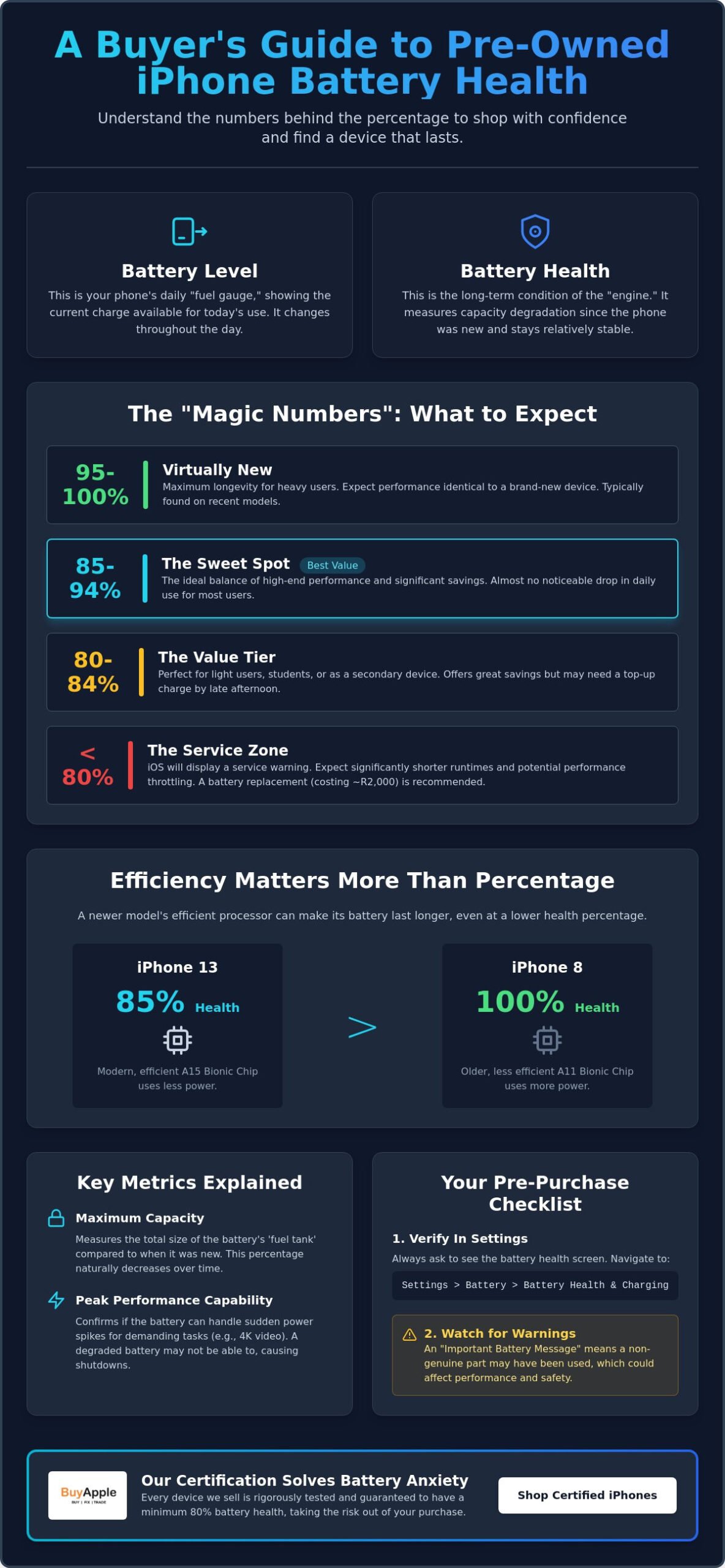 Pre-Owned iPhone Battery Health: The 2026 Guide for South African Buyers