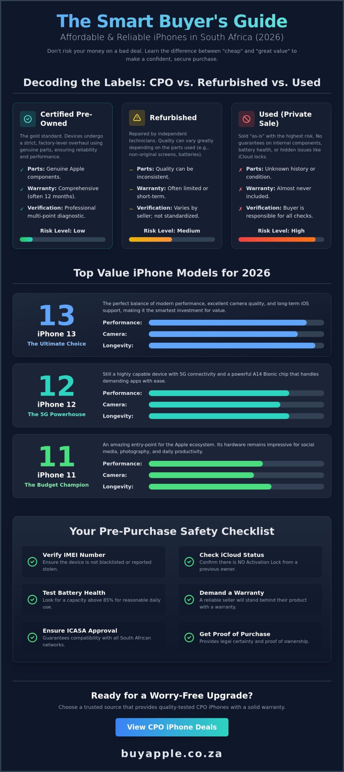 Finding a Cheap iPhone in South Africa: The 2026 Value Guide