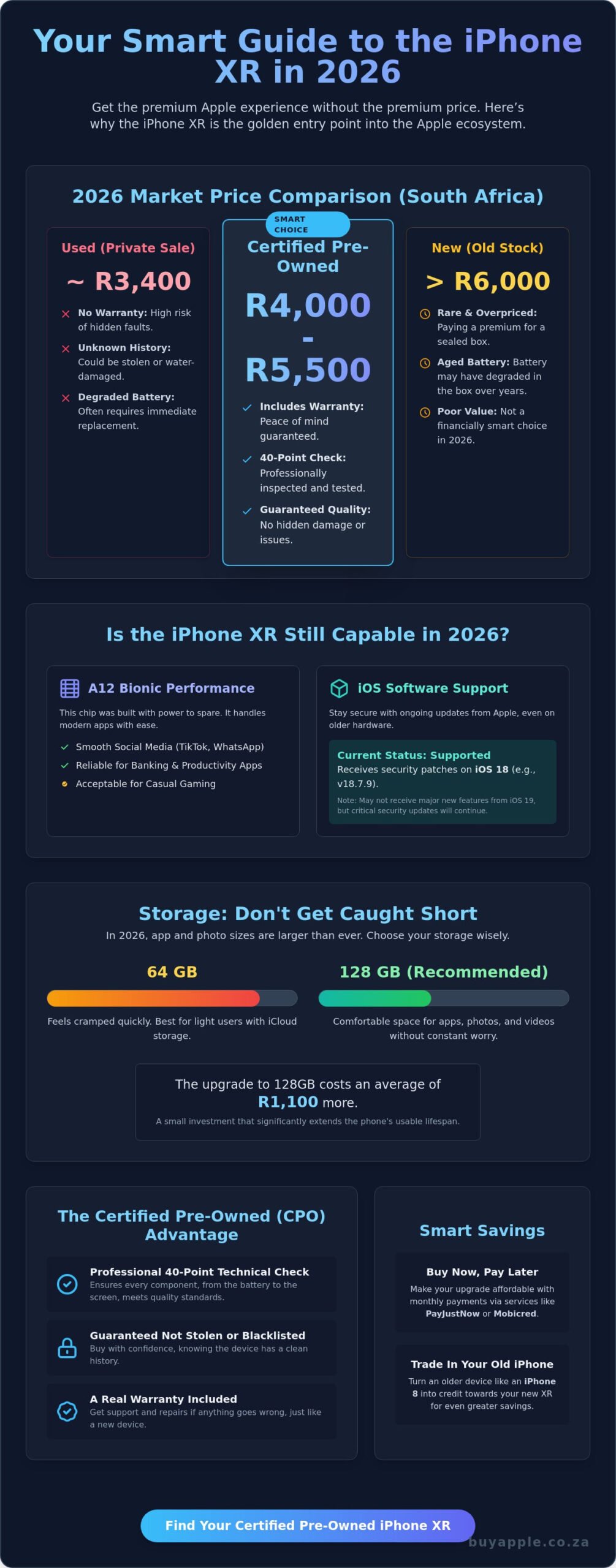 IPhone XR Price South Africa: 2026 Value & Buyer’s Guide