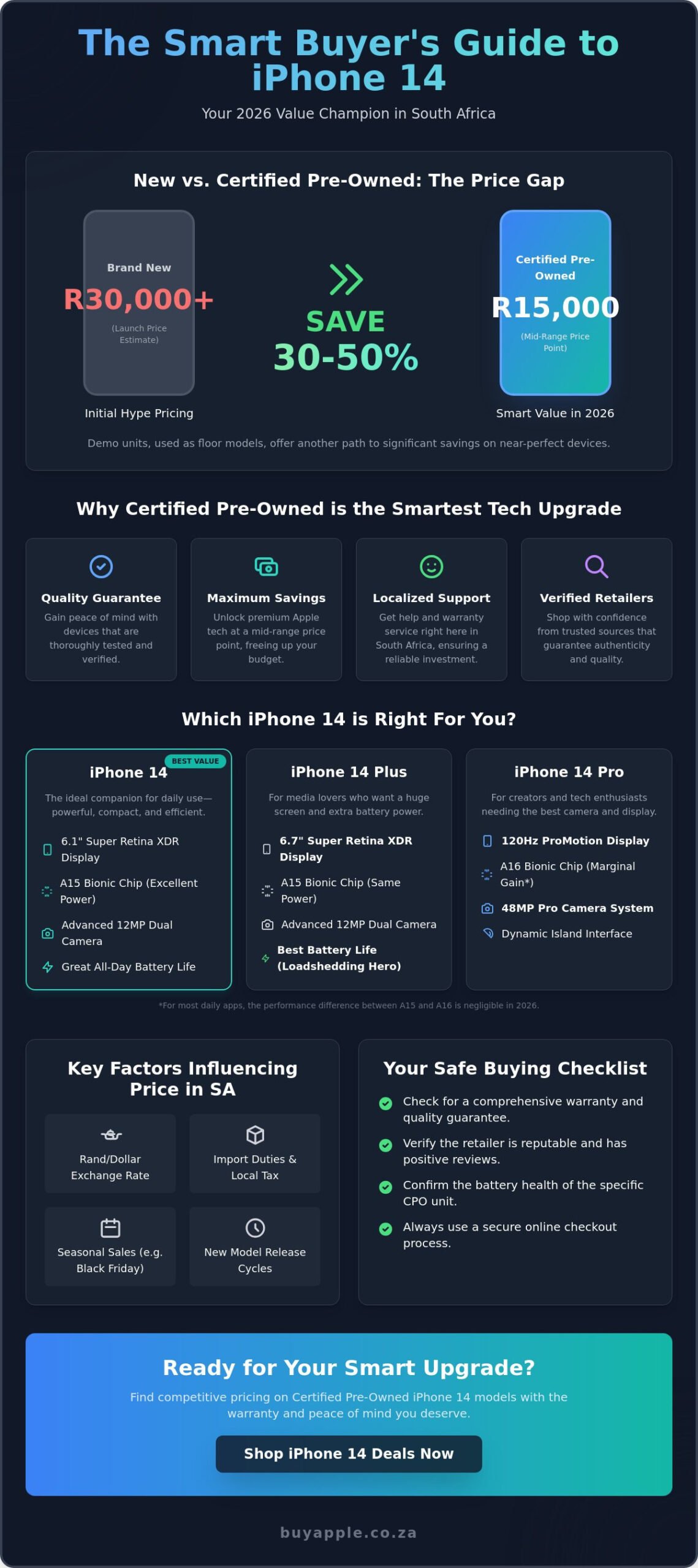 IPhone 14 Price South Africa: 2026 Guide to the Best Deals