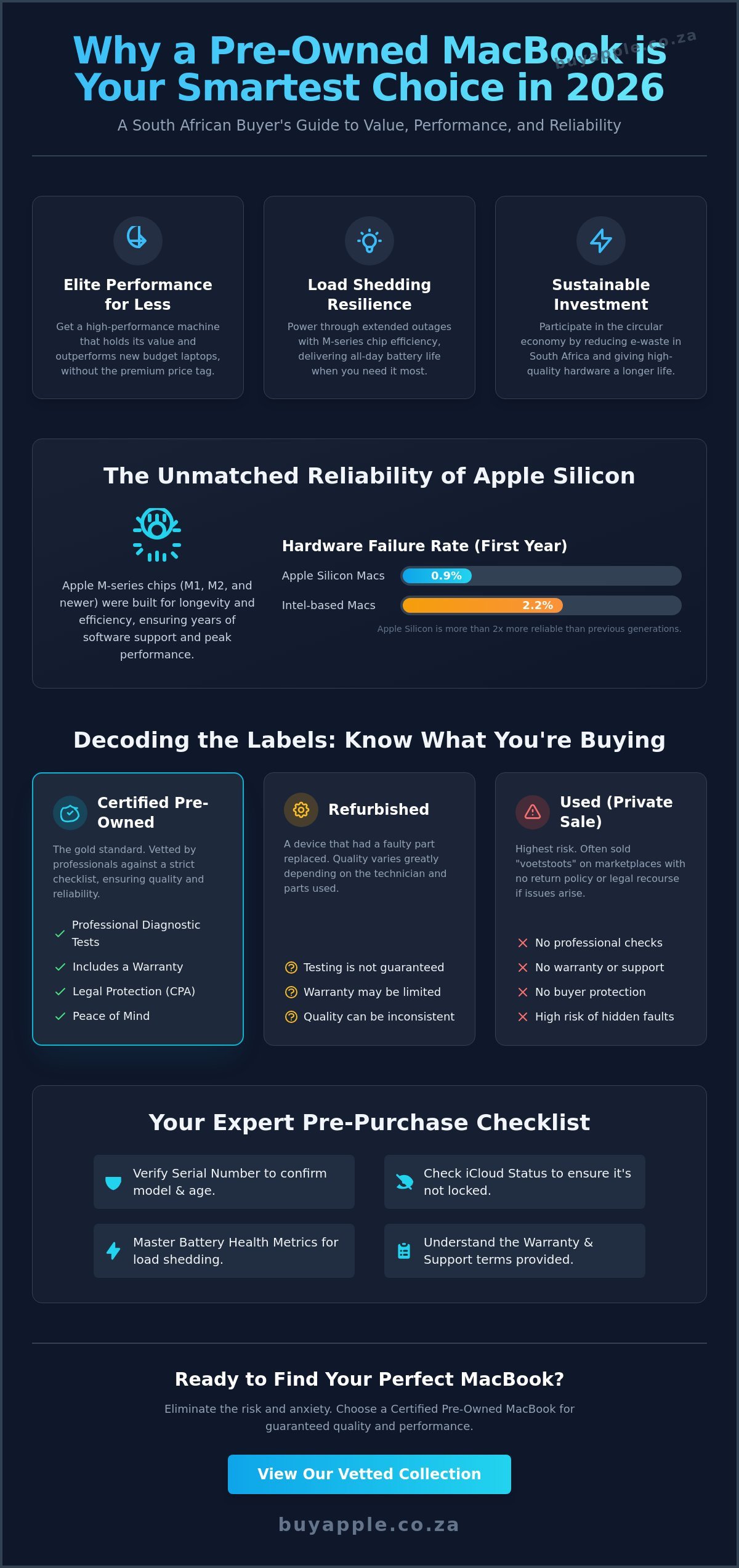Pre-owned Apple MacBook South Africa: The 2026 Resource Guide