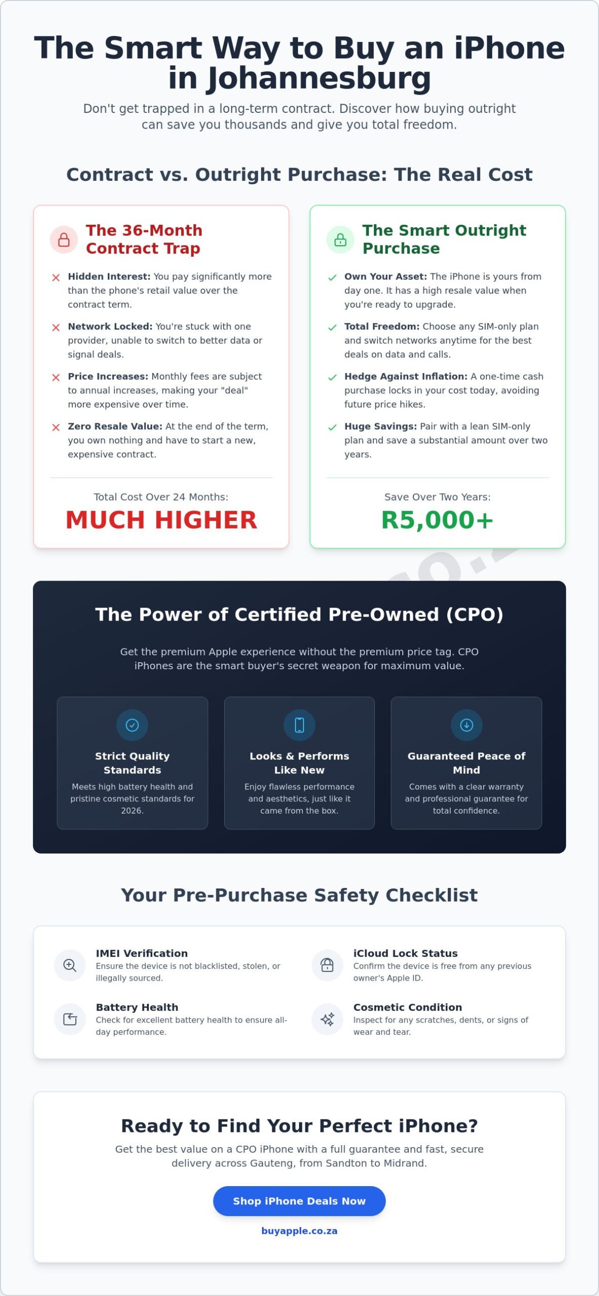 Best Place to Buy iPhone in Johannesburg: 2026 Deals Guide