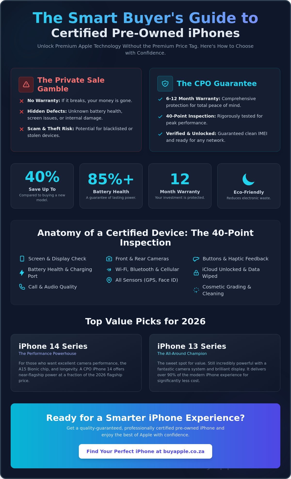 Certified Pre-Owned iPhone Cape Town: The 2026 Buyer’s Guide to Value