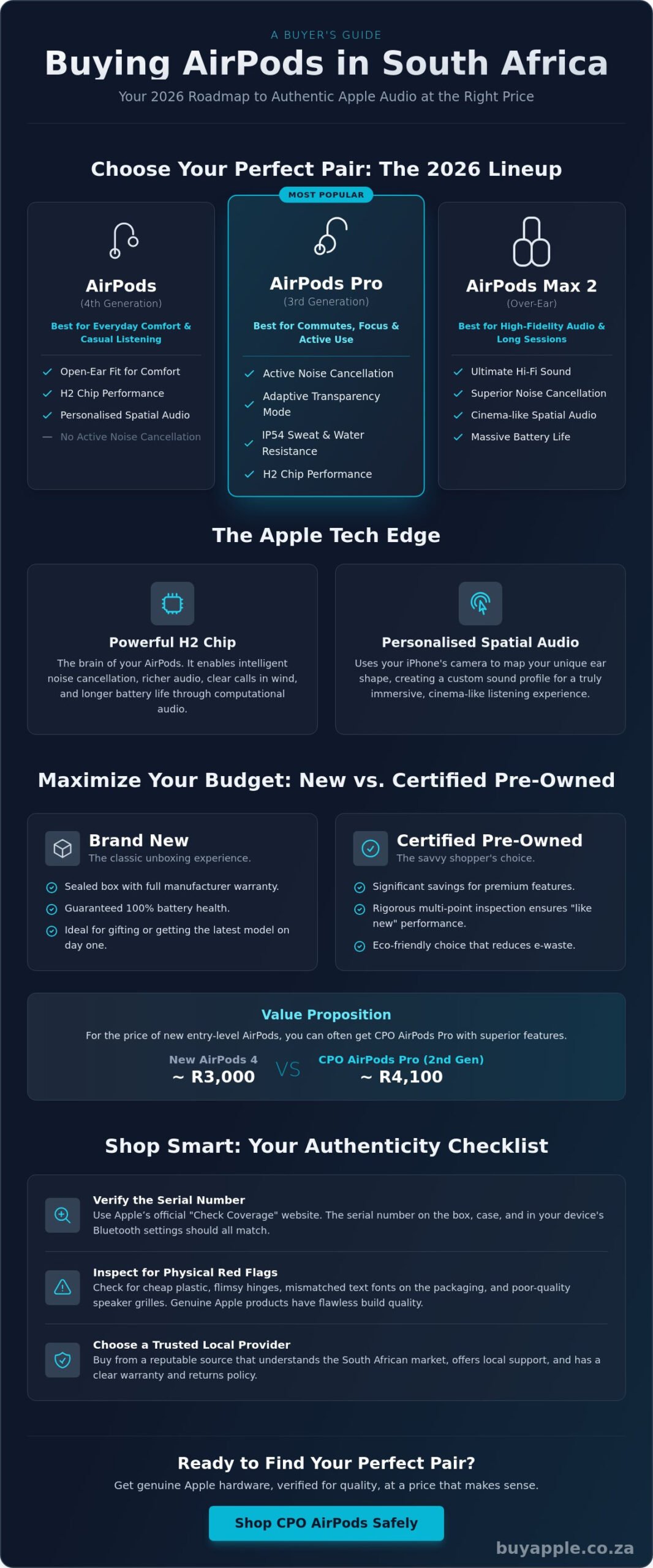 How to Buy AirPods in South Africa: The Ultimate 2026 Buyer’s Guide