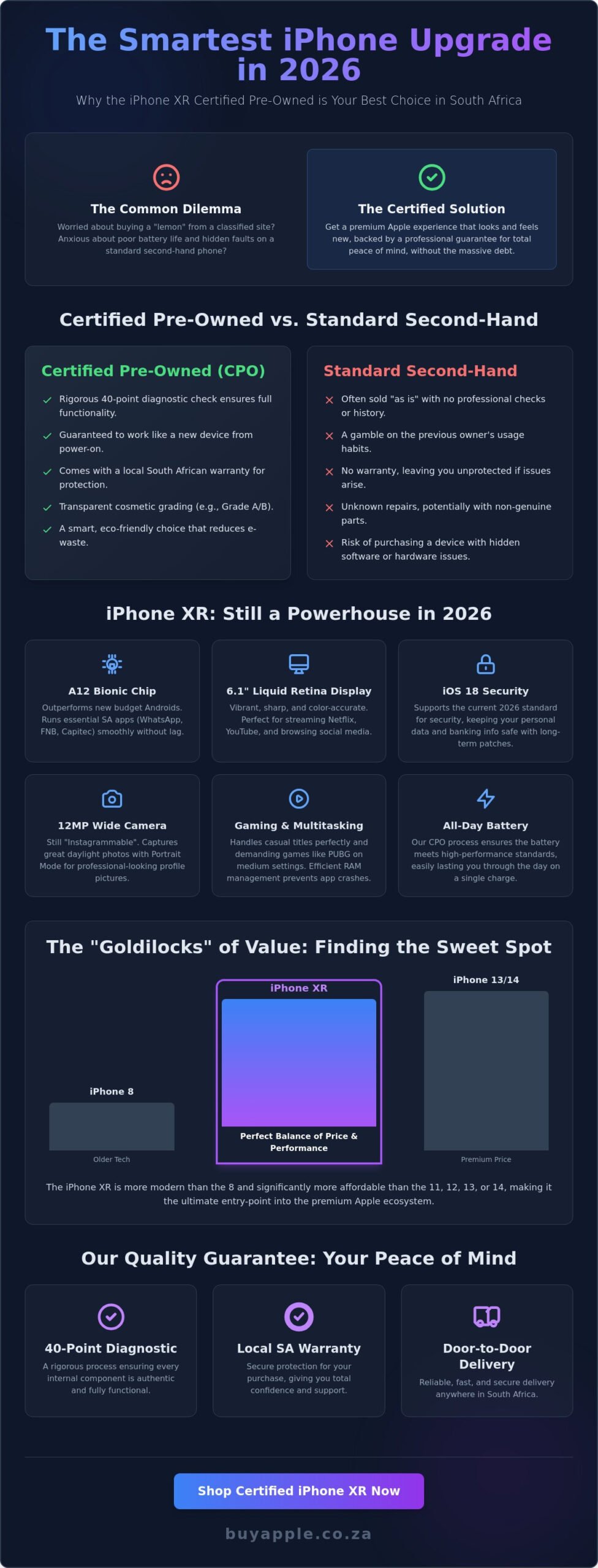 IPhone XR Certified Pre-Owned: The Ultimate 2026 Buyer’s Guide for South Africa