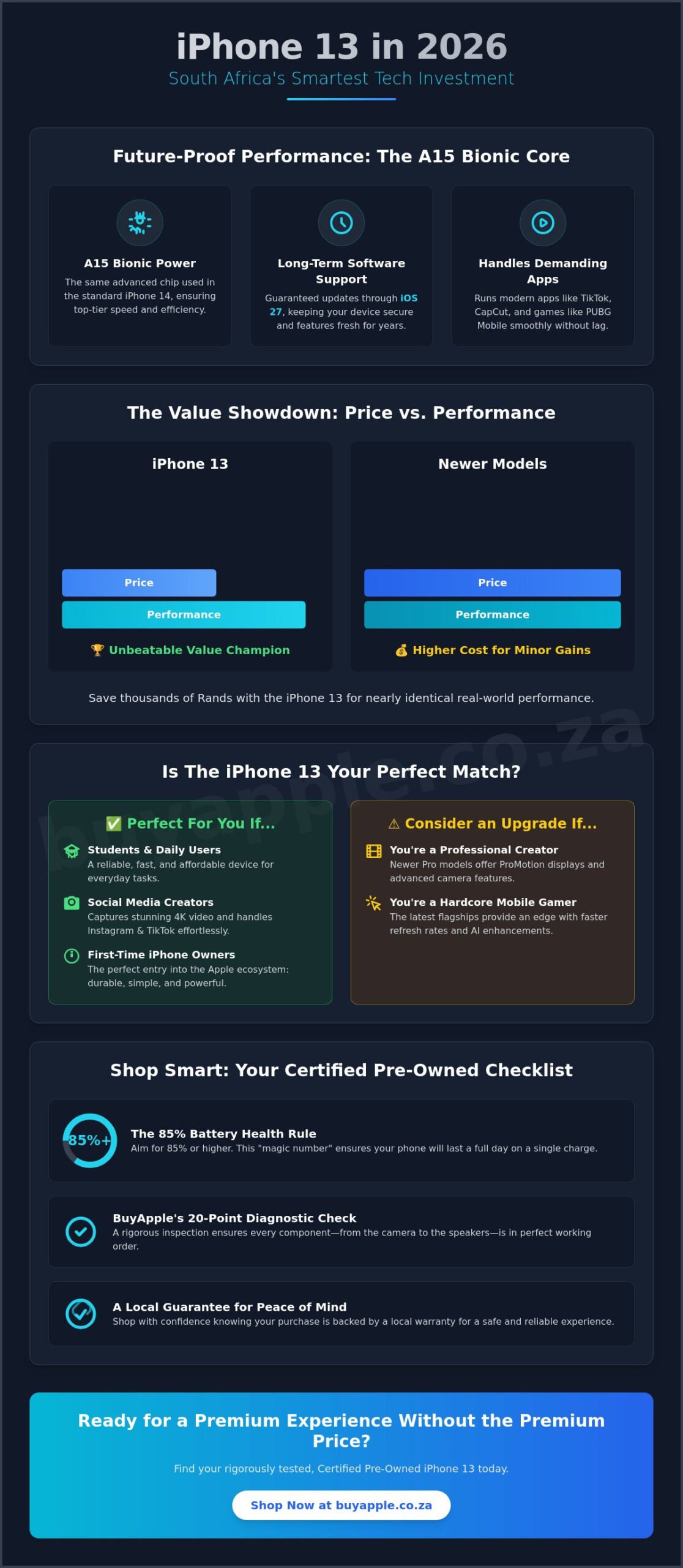 Is the iPhone 13 Still Worth It in South Africa in 2026?