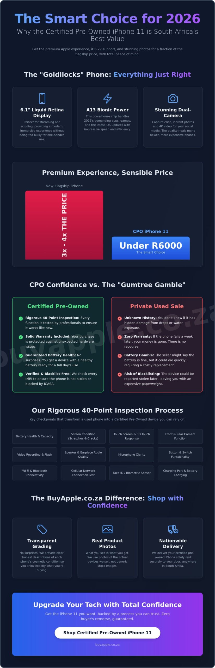 IPhone 11 Certified Pre-Owned South Africa: The 2026 Value Guide