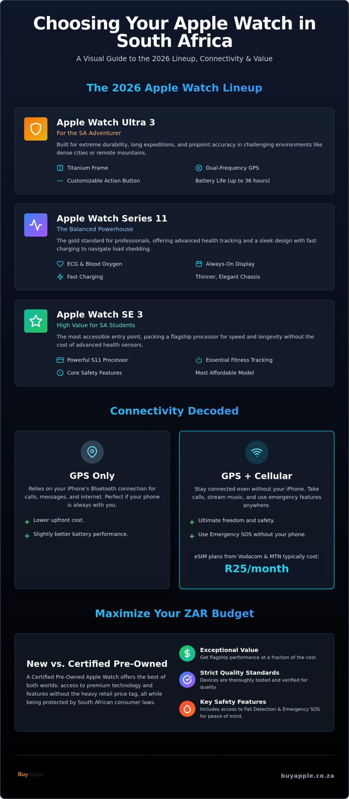 Apple Watch South Africa: The Ultimate 2026 Buyer’s Guide