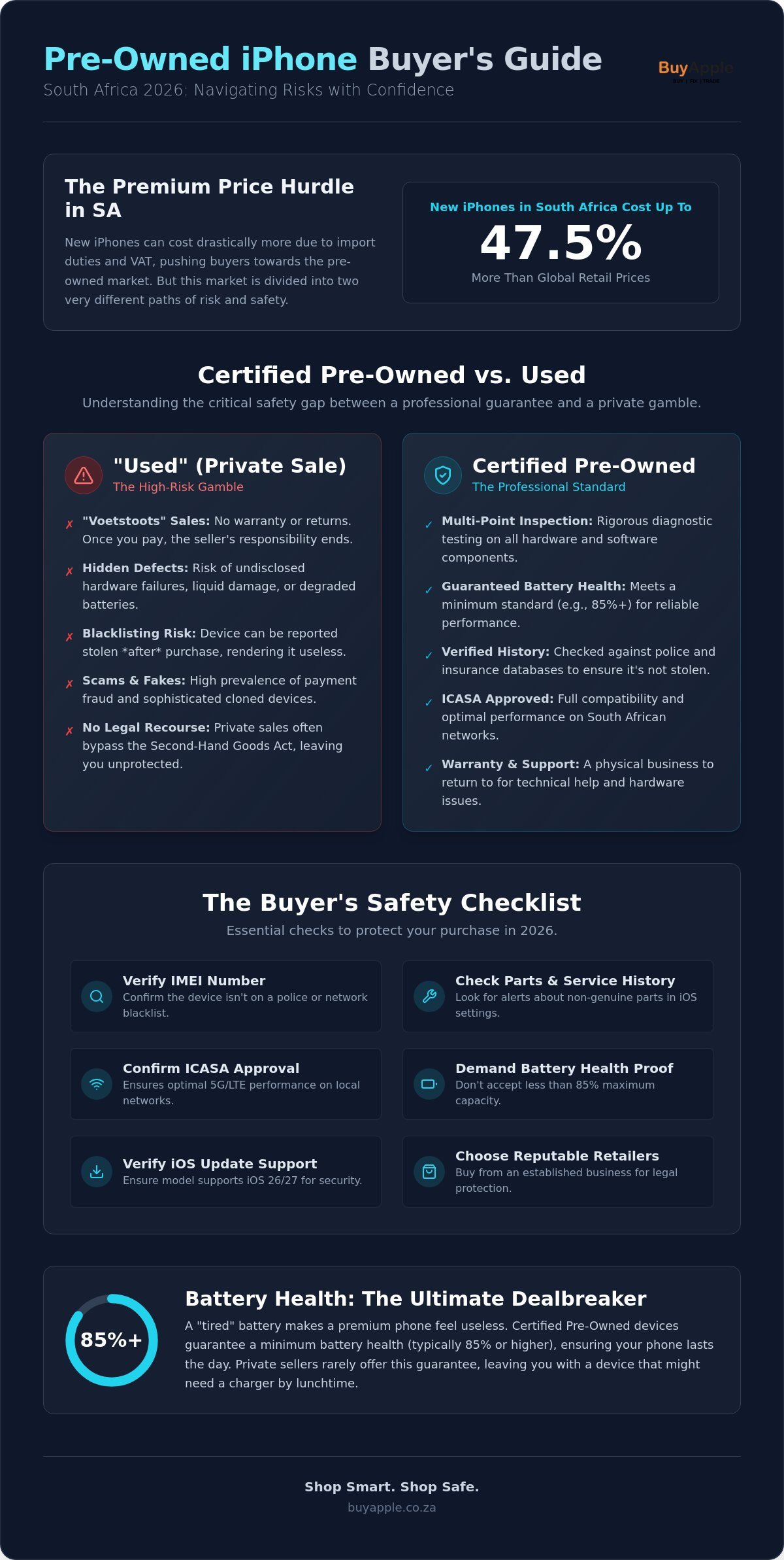 Certified Pre-Owned vs Used iPhone South Africa: The 2026 Safety Guide