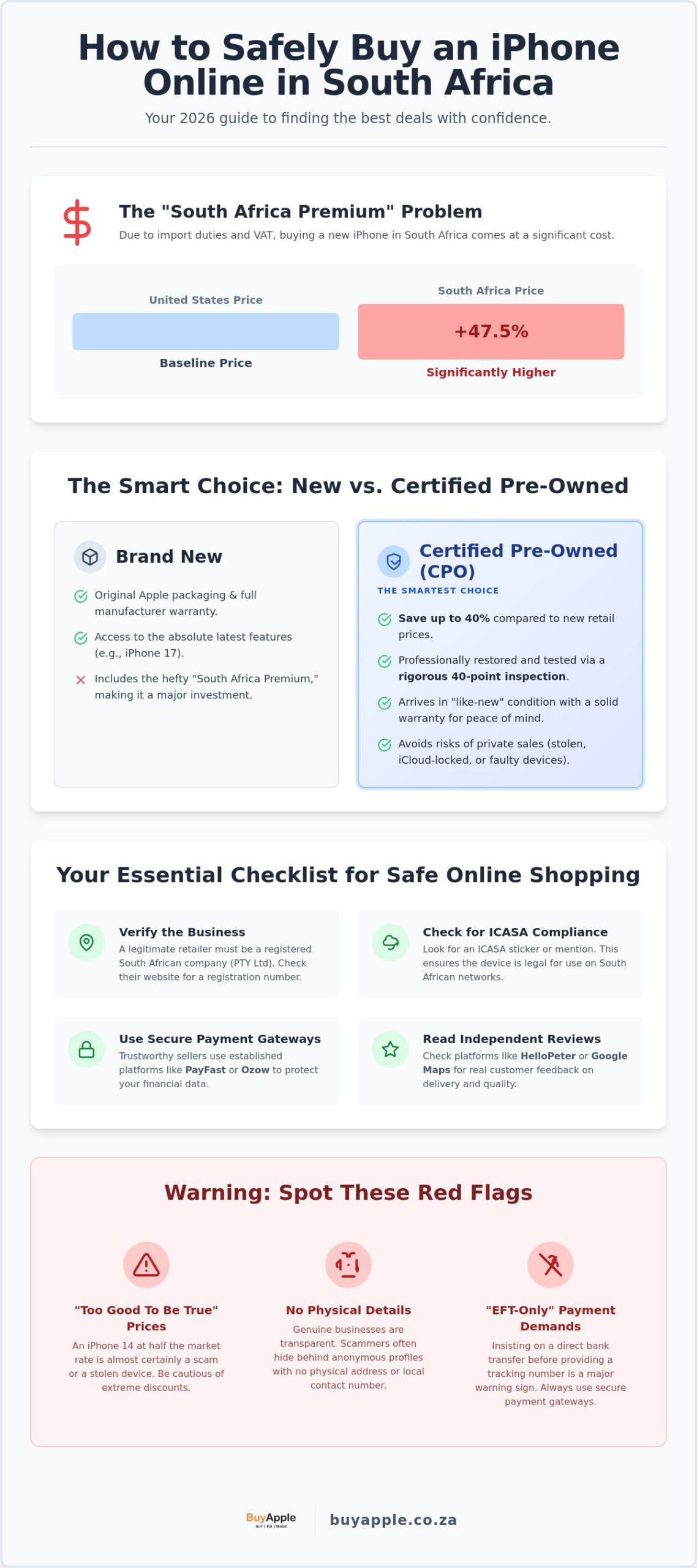 How to Buy iPhone Online South Africa: The 2026 Safety & Value Guide