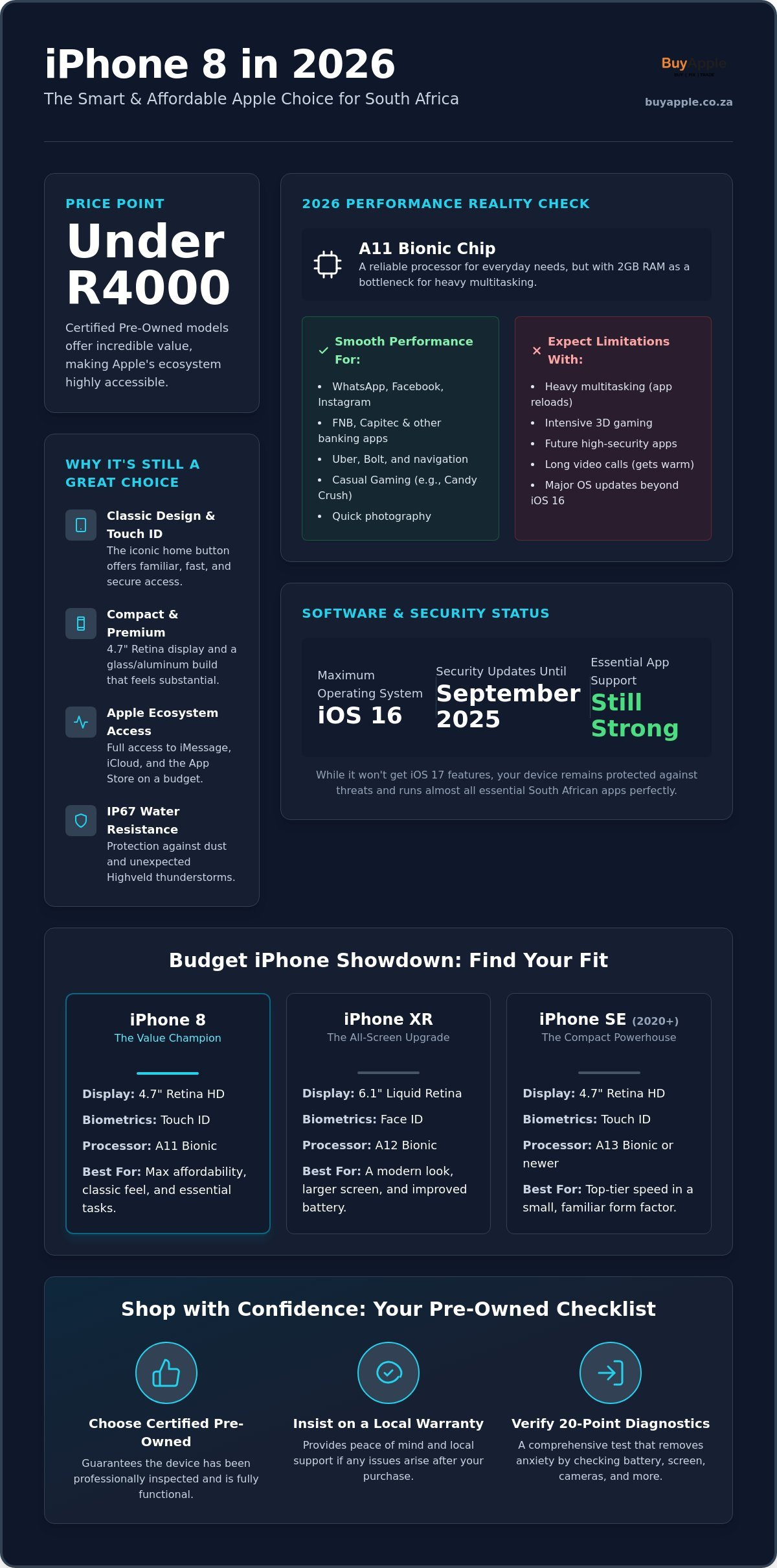 IPhone 8 for Sale South Africa: The 2026 Value & Performance Guide