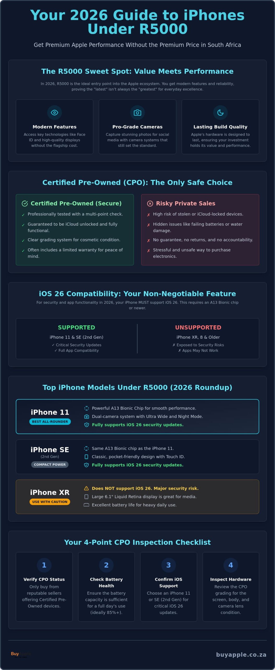 IPhone Under R5000 South Africa: Best Models and Buying Guide for 2026