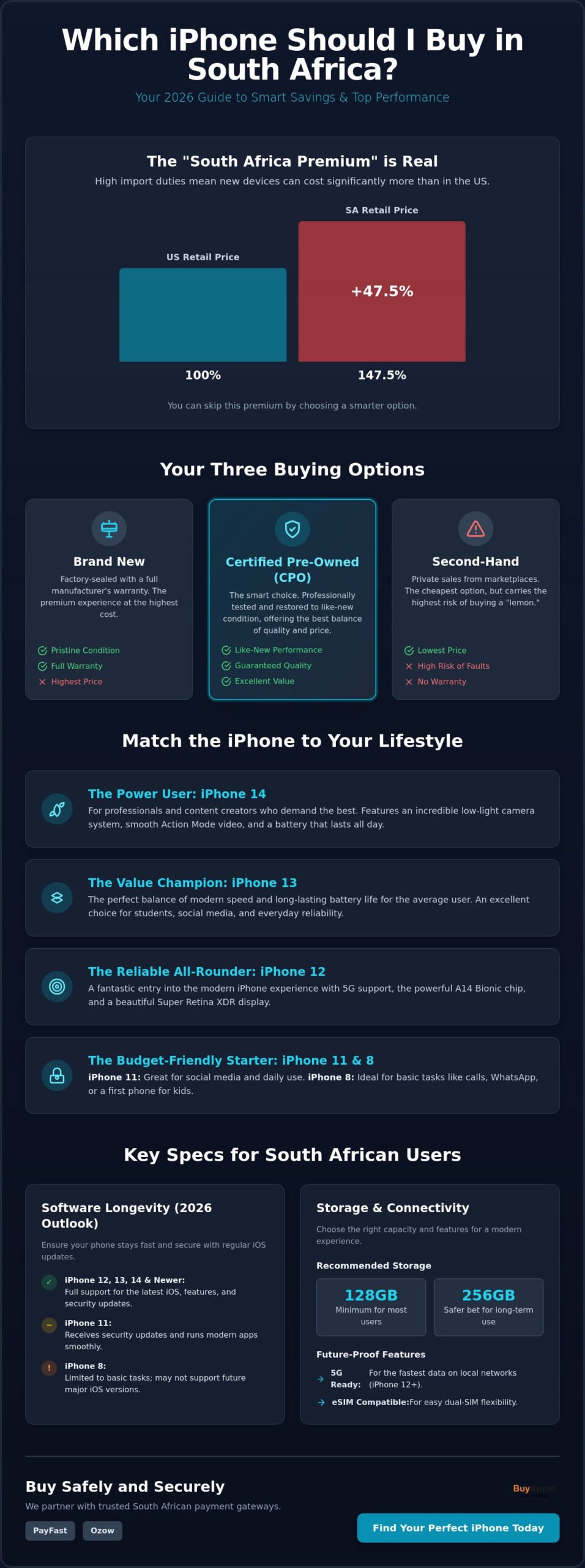 Which iPhone Should I Buy in South Africa? The 2026 Buyer’s Guide
